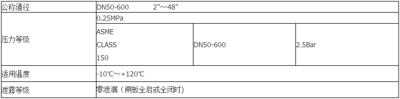 液動礦漿閥技術參數(shù)