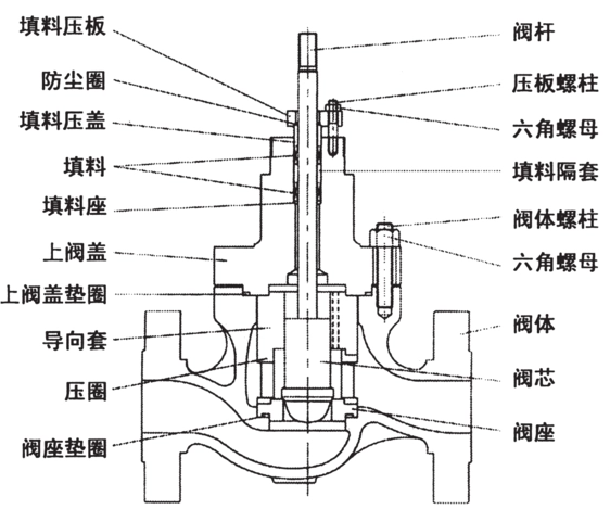 套筒閥結(jié)構(gòu)圖